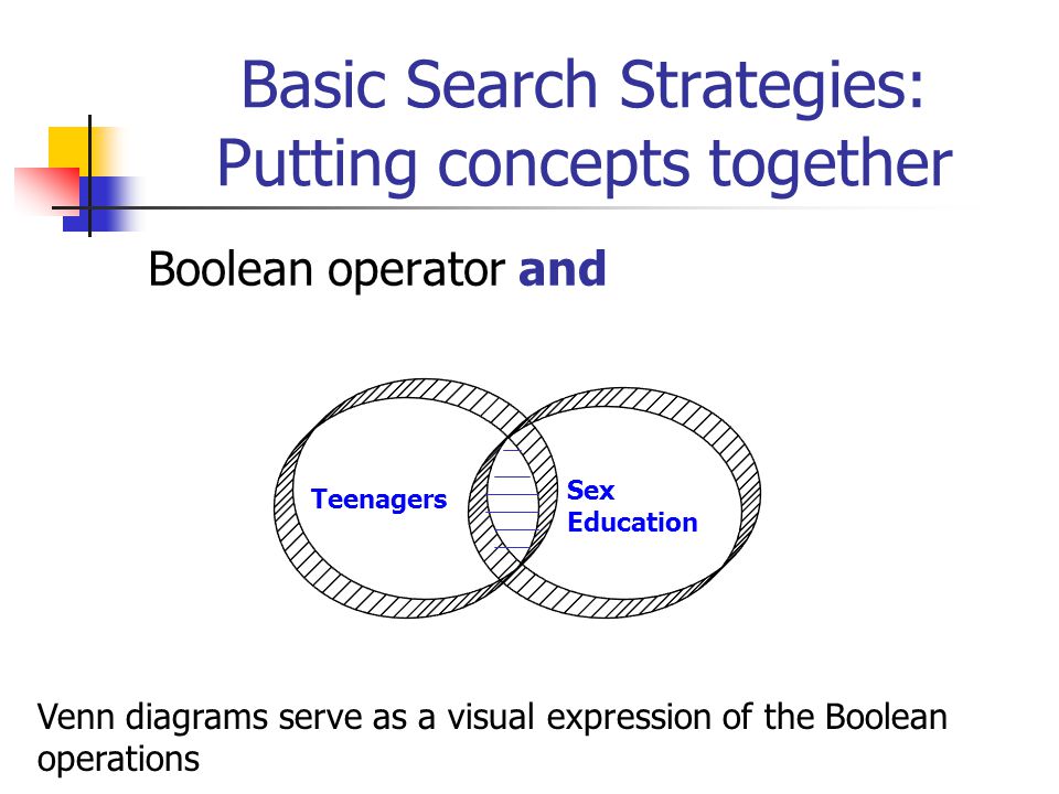 Basic Search Strategies: Putting concepts together English mathematician who helped establish modern symbolic logic and whose algebra of logic, now called Boolean algebra, is basic to the design of digital computer circuits.
