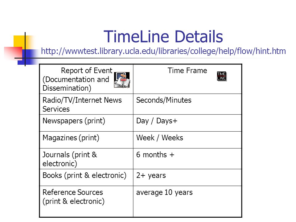 Research Information Timeline Current  , face to face, phone Months Scholarly articles, Conference reports Newspaper articles, popular magazines BooksReference resources Years