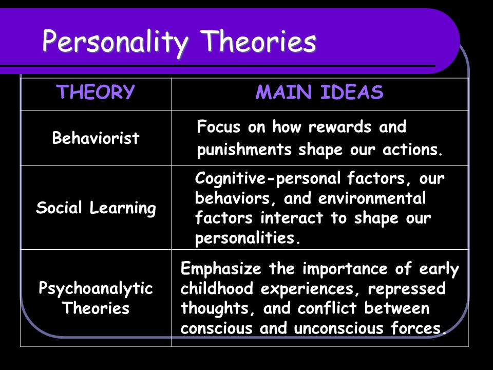 behaviorist theory