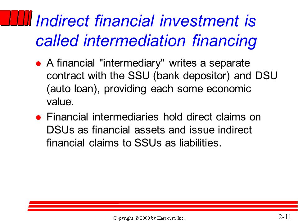 2-11 Indirect financial investment is called intermediation financing l A financial intermediary writes a separate contract with the SSU (bank depositor) and DSU (auto loan), providing each some economic value.