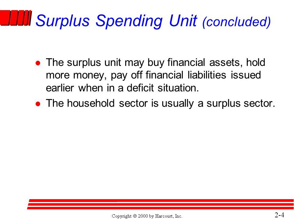 2-4 Surplus Spending Unit (concluded) l The surplus unit may buy financial assets, hold more money, pay off financial liabilities issued earlier when in a deficit situation.