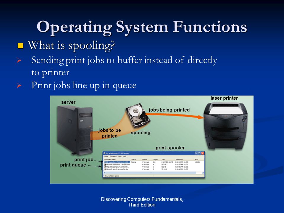 Discovering Computers Fundamentals, Third Edition Operating System Functions What is spooling.