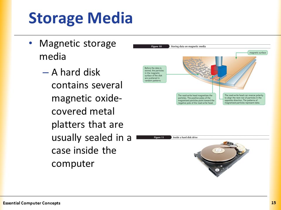 XP Storage Media Magnetic storage media – A hard disk contains several magnetic oxide- covered metal platters that are usually sealed in a case inside the computer 15 Essential Computer Concepts