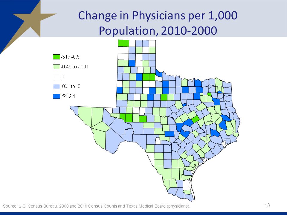 Change in Physicians per 1,000 Population, Source: U.S.