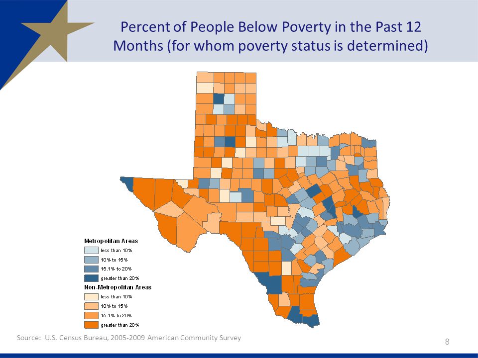 Percent of People Below Poverty in the Past 12 Months (for whom poverty status is determined) 8 Source: U.S.