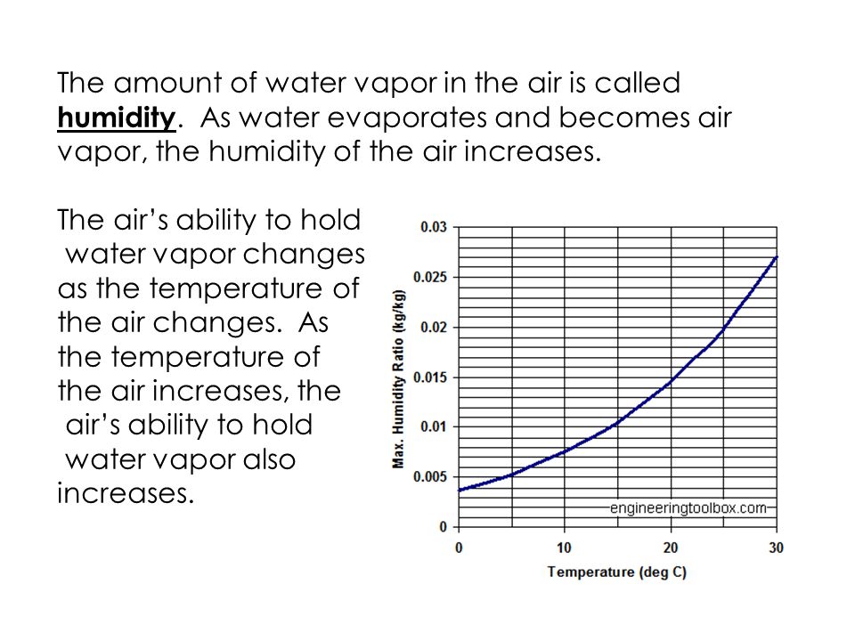 The amount of water vapor in the air is called humidity.