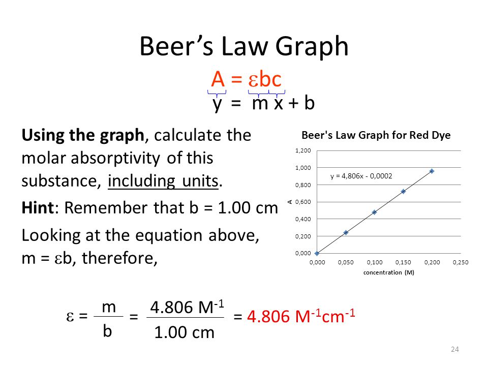 Molar Absorptivity Equation Talkchannels Absorbance Spectroscopy A Tutorial By Dr Lara Baxley Cuesta