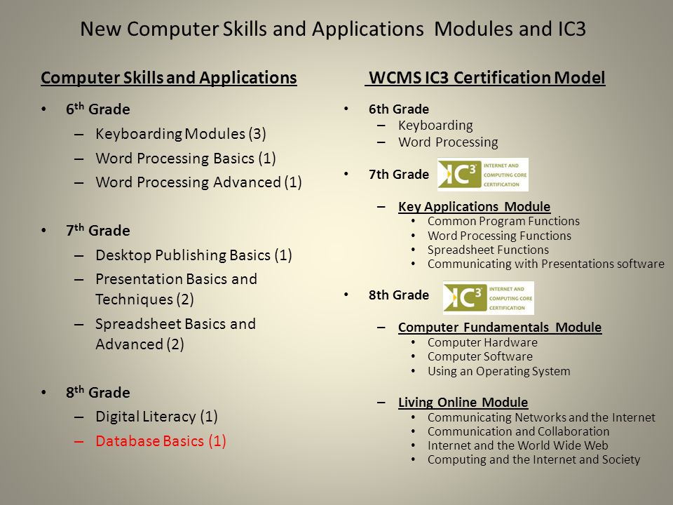 New Computer Skills and Applications Modules and IC3 Computer Skills and Applications 6 th Grade – Keyboarding Modules (3) – Word Processing Basics (1) – Word Processing Advanced (1) 7 th Grade – Desktop Publishing Basics (1) – Presentation Basics and Techniques (2) – Spreadsheet Basics and Advanced (2) 8 th Grade – Digital Literacy (1) – Database Basics (1) WCMS IC3 Certification Model 6th Grade – Keyboarding – Word Processing 7th Grade – Key Applications Module Common Program Functions Word Processing Functions Spreadsheet Functions Communicating with Presentations software 8th Grade – Computer Fundamentals Module Computer Hardware Computer Software Using an Operating System – Living Online Module Communicating Networks and the Internet Communication and Collaboration Internet and the World Wide Web Computing and the Internet and Society