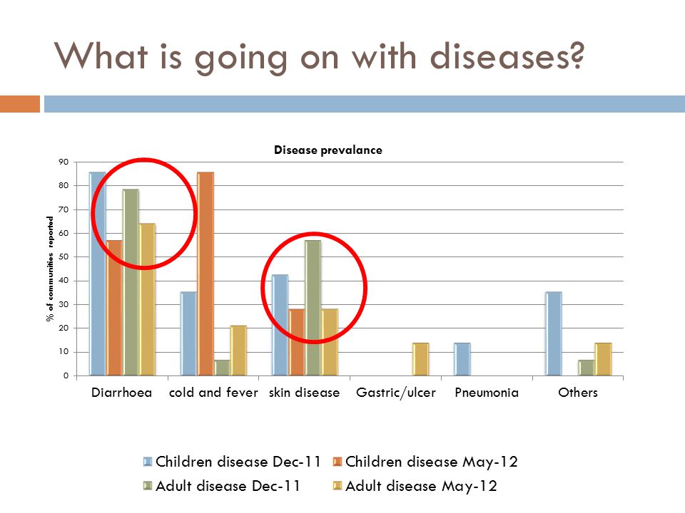 What is going on with diseases