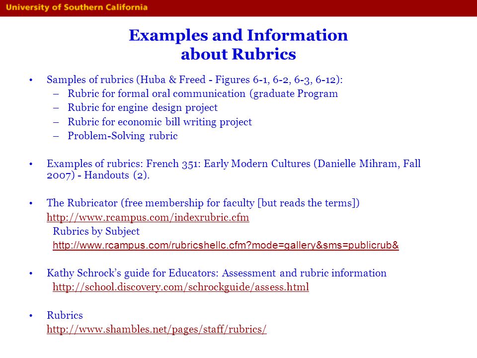 Rubric samples for elementary school writing curriculum