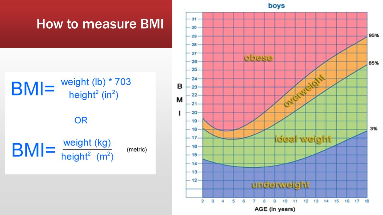 How to measure BMI