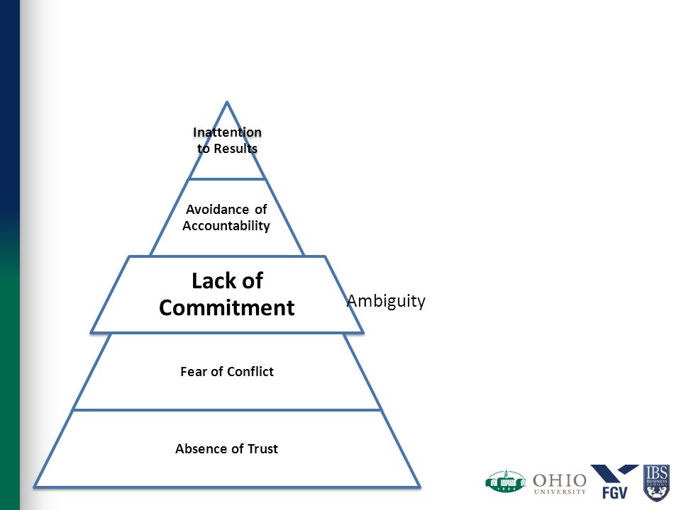 5 dysfunctions of a team ppt