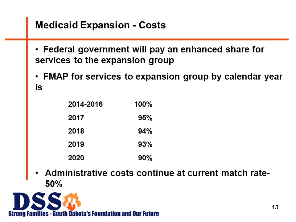 13 Medicaid Expansion - Costs Federal government will pay an enhanced share for services to the expansion group FMAP for services to expansion group by calendar year is % % % % % Administrative costs continue at current match rate- 50%