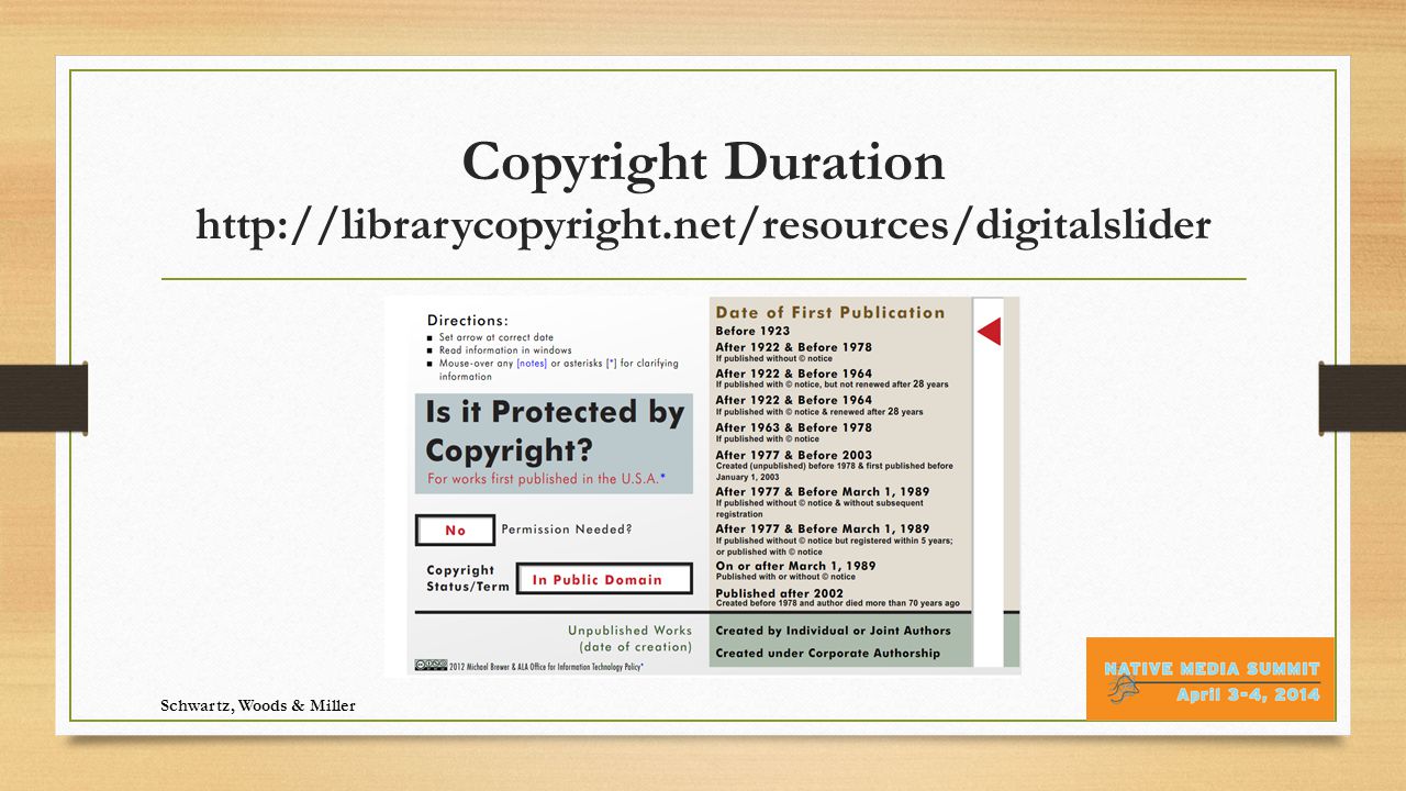 Copyright Duration   Schwartz, Woods & Miller