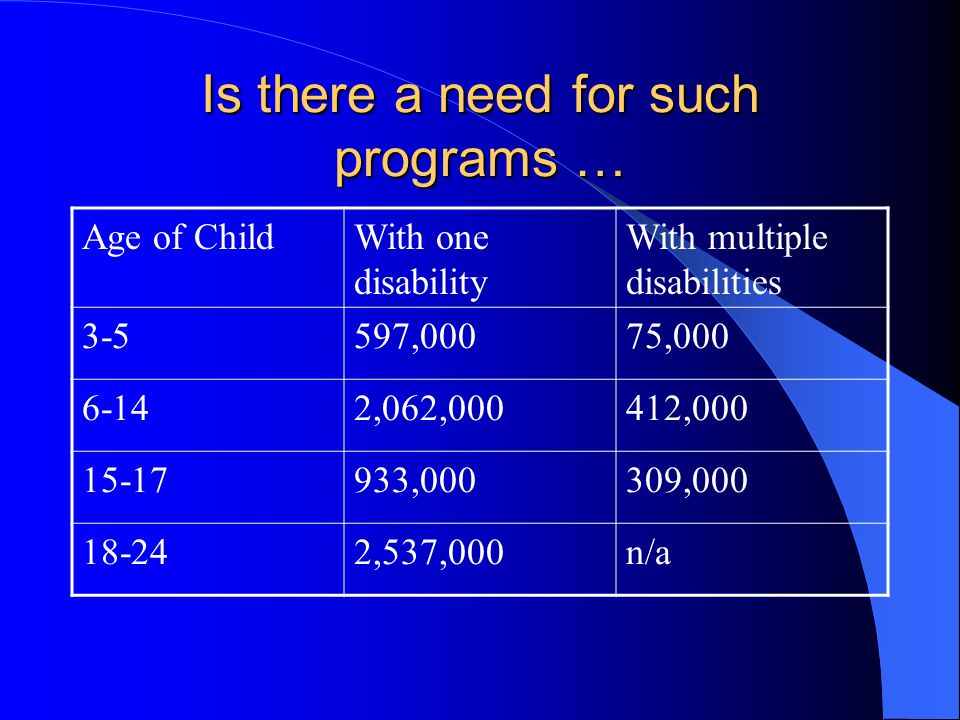 Is there a need for such programs … Age of ChildWith one disability With multiple disabilities ,00075, ,062,000412, ,000309, ,537,000n/a