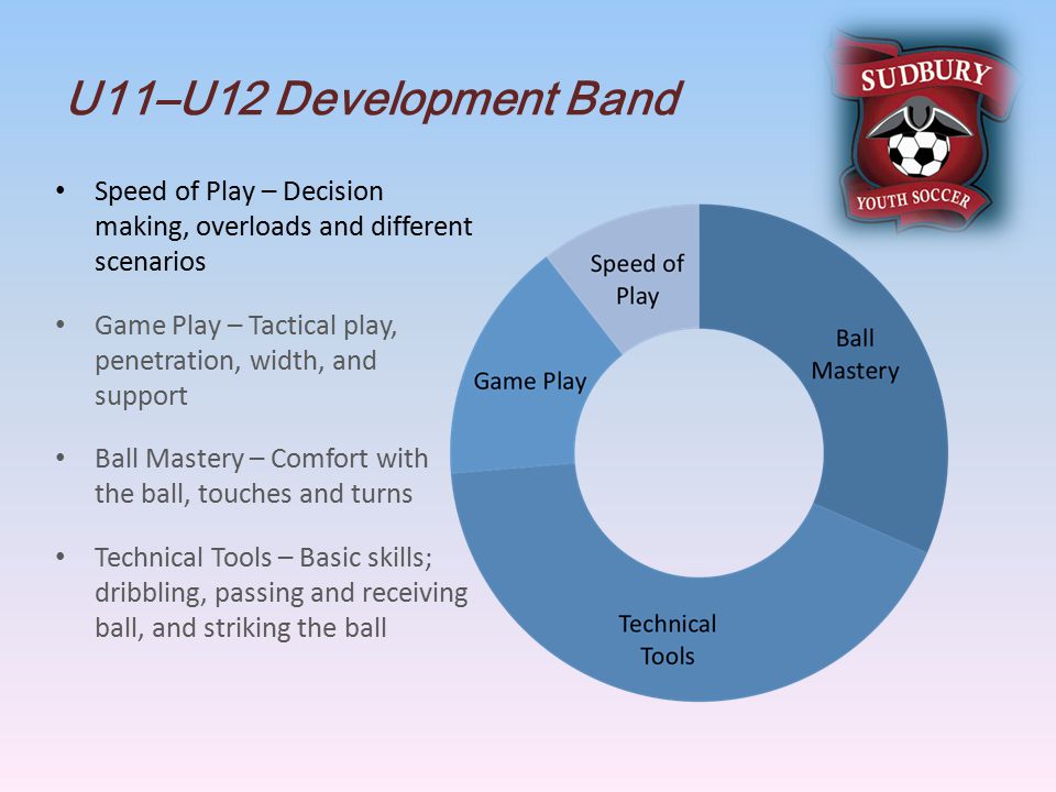 U11–U12 Development Band Speed of Play – Decision making, overloads and different scenarios Game Play – Tactical play, penetration, width, and support Ball Mastery – Comfort with the ball, touches and turns Technical Tools – Basic skills; dribbling, passing and receiving ball, and striking the ball