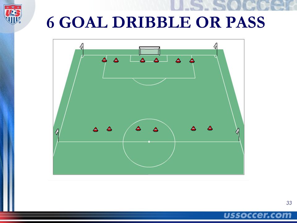 33 6 GOAL DRIBBLE OR PASS