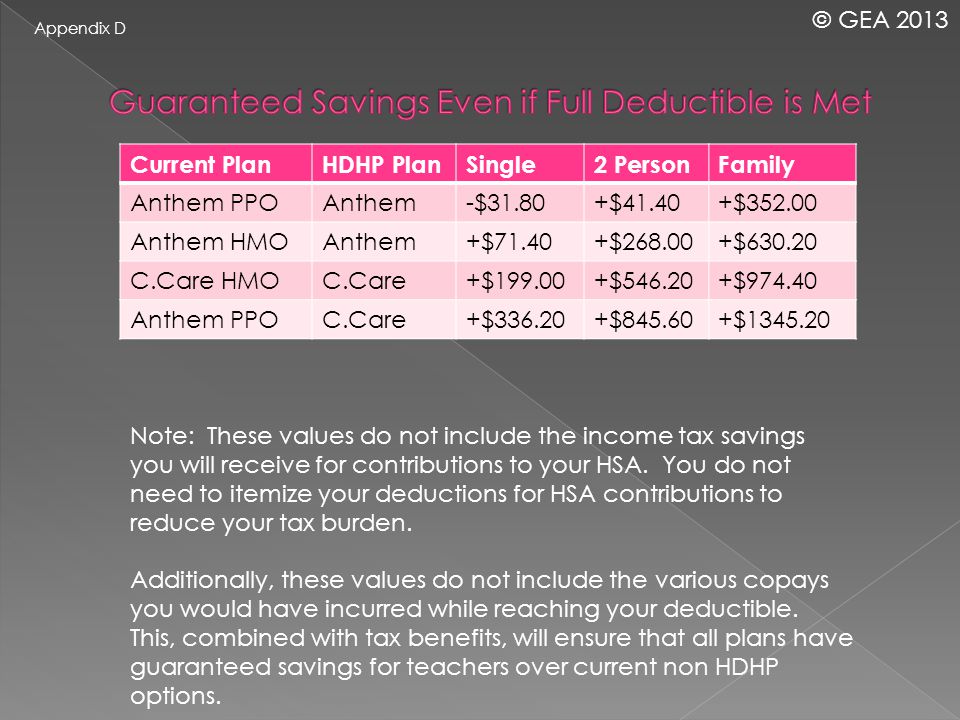 Current PlanHDHP PlanSingle2 PersonFamily Anthem PPOAnthem-$31.80+$41.40+$ Anthem HMOAnthem+$71.40+$ $ C.Care HMOC.Care+$ $ $ Anthem PPOC.Care+$ $ $ Note: These values do not include the income tax savings you will receive for contributions to your HSA.