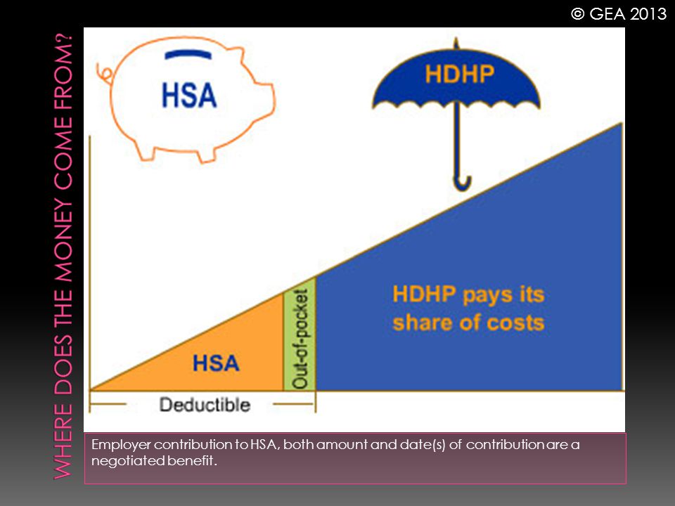 Employer contribution to HSA, both amount and date(s) of contribution are a negotiated benefit.