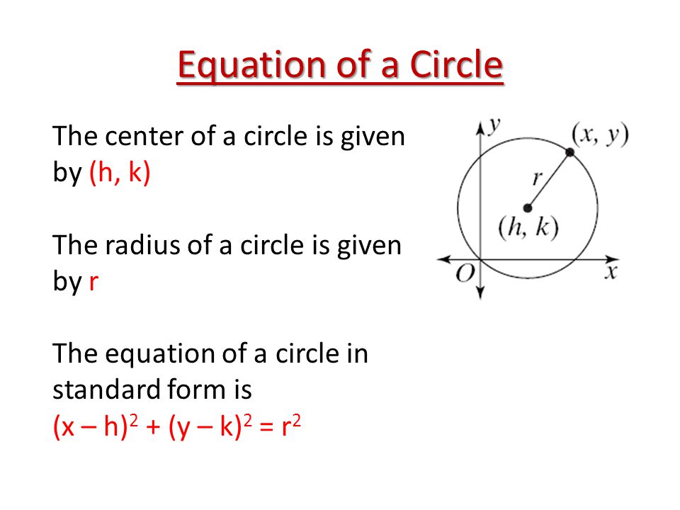 Standard Equation Of Circle Talkchannels Radius Of A Circle Formula