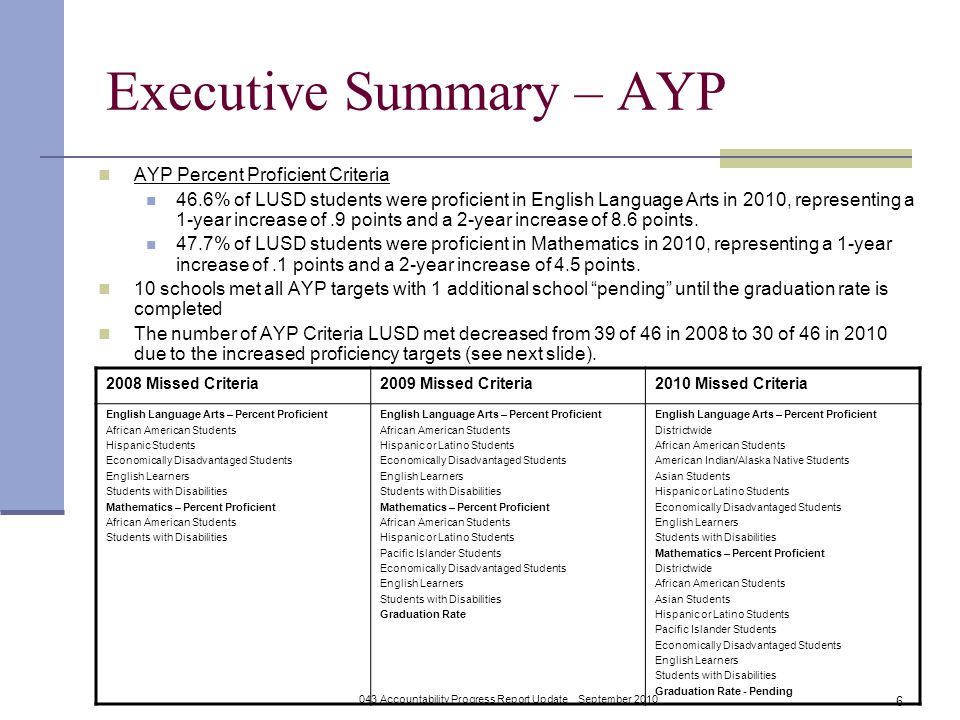 043 Accountability Progress Report Update _ September Executive Summary – AYP AYP Percent Proficient Criteria 46.6% of LUSD students were proficient in English Language Arts in 2010, representing a 1-year increase of.9 points and a 2-year increase of 8.6 points.
