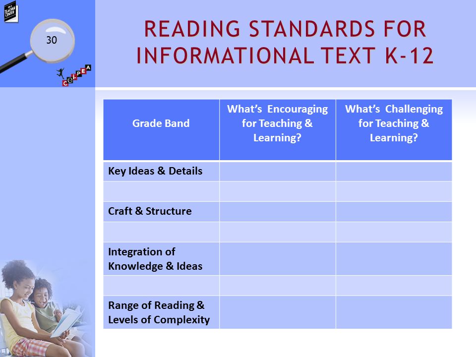 READING STANDARDS FOR INFORMATIONAL TEXT K-12 Grade Band What’s Encouraging for Teaching & Learning.