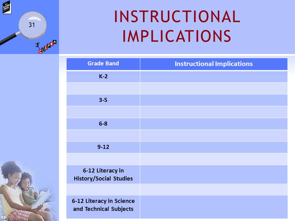 INSTRUCTIONAL IMPLICATIONS 31 Grade Band Instructional Implications K Literacy in History/Social Studies 6-12 Literacy in Science and Technical Subjects