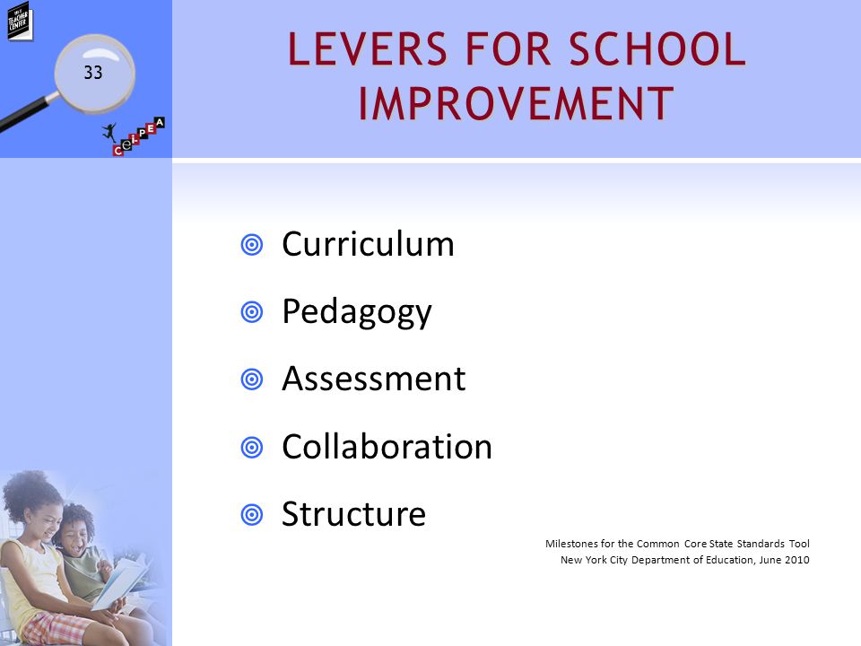 LEVERS FOR SCHOOL IMPROVEMENT  Curriculum  Pedagogy  Assessment  Collaboration  Structure Milestones for the Common Core State Standards Tool New York City Department of Education, June