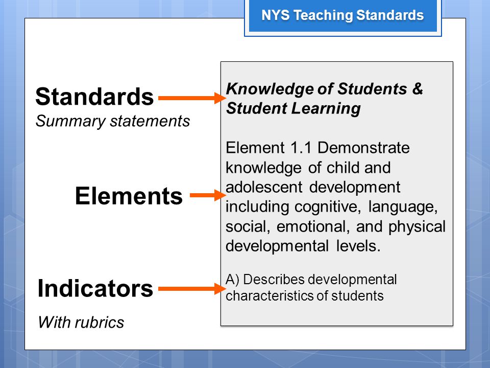 Indicators With rubrics 12 Knowledge of Students & Student Learning Element 1.1 Demonstrate knowledge of child and adolescent development including cognitive, language, social, emotional, and physical developmental levels.