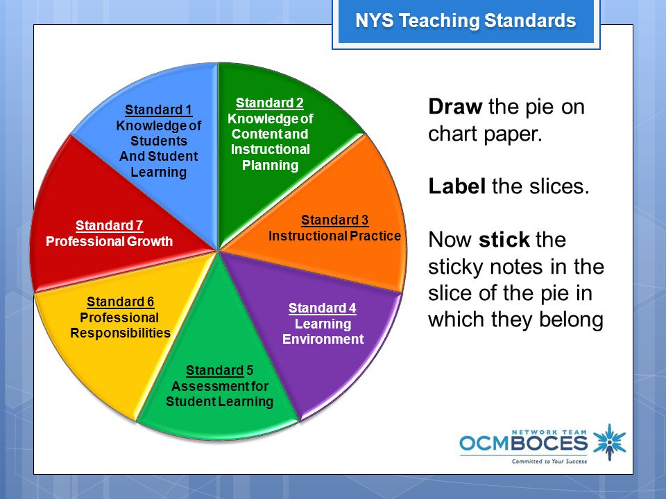 Standard 7 Professional Growth NYS Teaching Standards Draw the pie on chart paper.