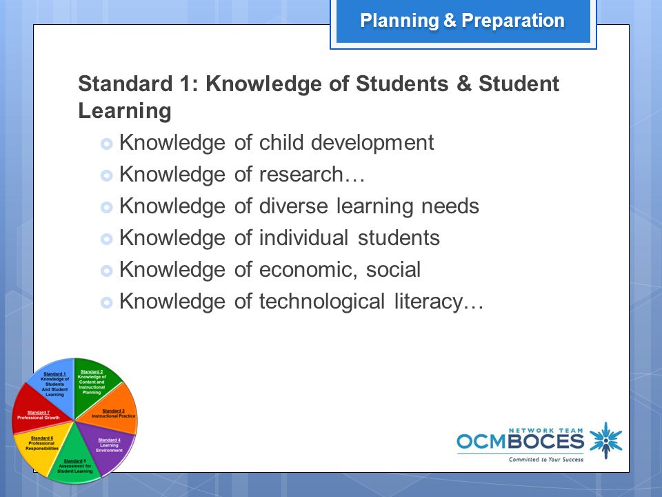 4 Standard 1: Knowledge of Students & Student Learning  Knowledge of child development  Knowledge of research…  Knowledge of diverse learning needs  Knowledge of individual students  Knowledge of economic, social  Knowledge of technological literacy… Planning & Preparation