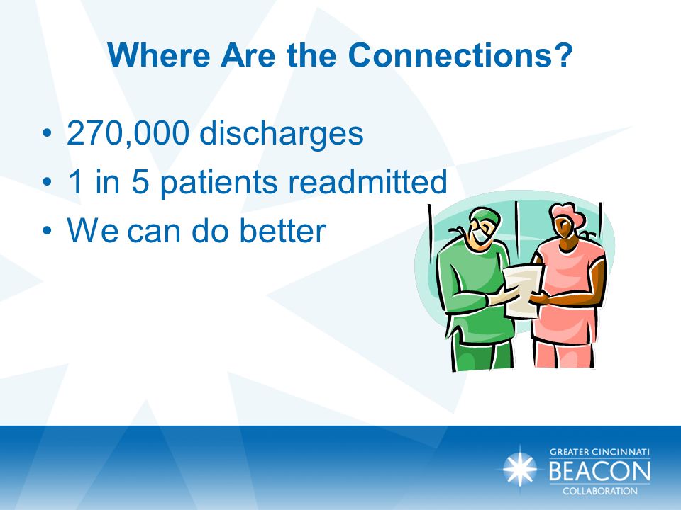 Where Are the Connections 270,000 discharges 1 in 5 patients readmitted We can do better