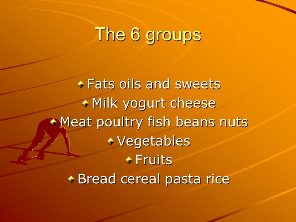 The 6 groups Fats oils and sweets Milk yogurt cheese Meat poultry fish beans nuts VegetablesFruits Bread cereal pasta rice