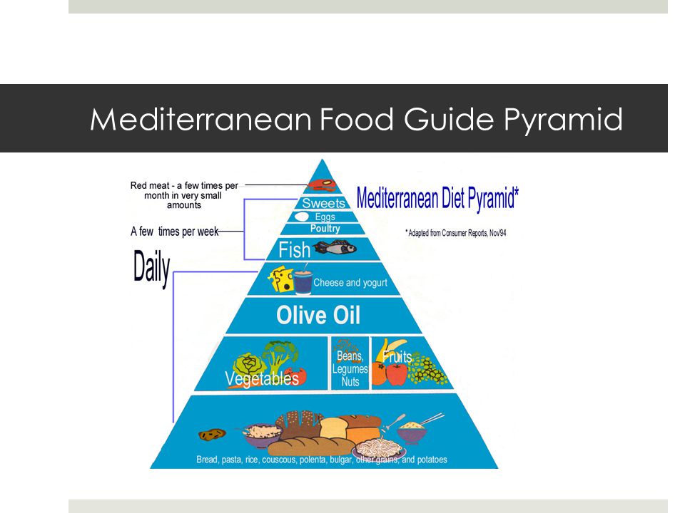 Mediterranean Food Guide Pyramid