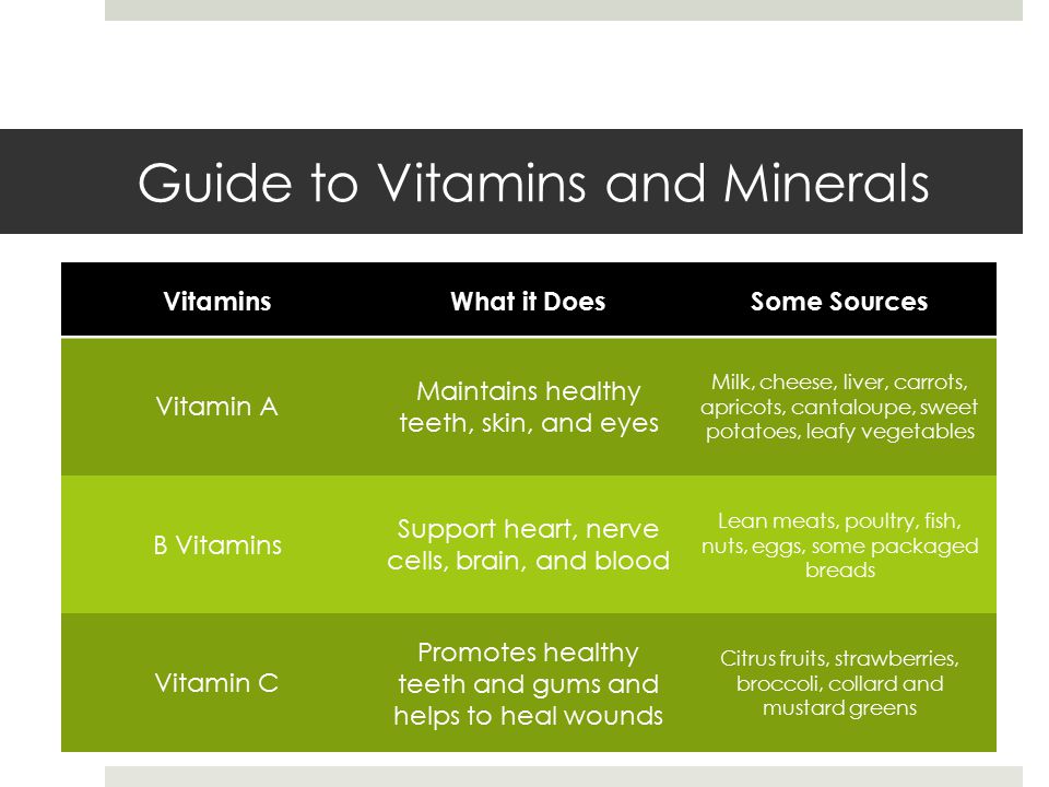 Guide to Vitamins and Minerals VitaminsWhat it DoesSome Sources Vitamin A Maintains healthy teeth, skin, and eyes Milk, cheese, liver, carrots, apricots, cantaloupe, sweet potatoes, leafy vegetables B Vitamins Support heart, nerve cells, brain, and blood Lean meats, poultry, fish, nuts, eggs, some packaged breads Vitamin C Promotes healthy teeth and gums and helps to heal wounds Citrus fruits, strawberries, broccoli, collard and mustard greens