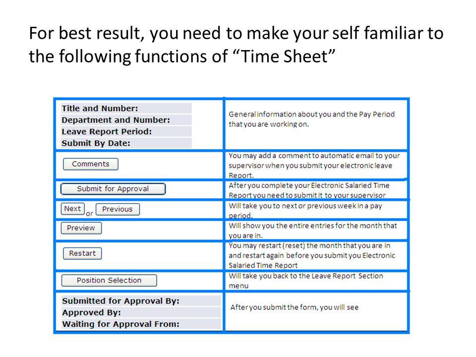 For best result, you need to make your self familiar to the following functions of Time Sheet