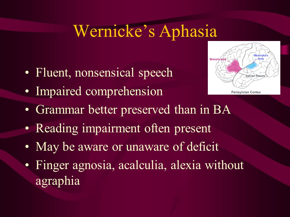 Wernicke’s Aphasia Fluent, nonsensical speech Impaired comprehension Grammar better preserved than in BA Reading impairment often present May be aware or unaware of deficit Finger agnosia, acalculia, alexia without agraphia