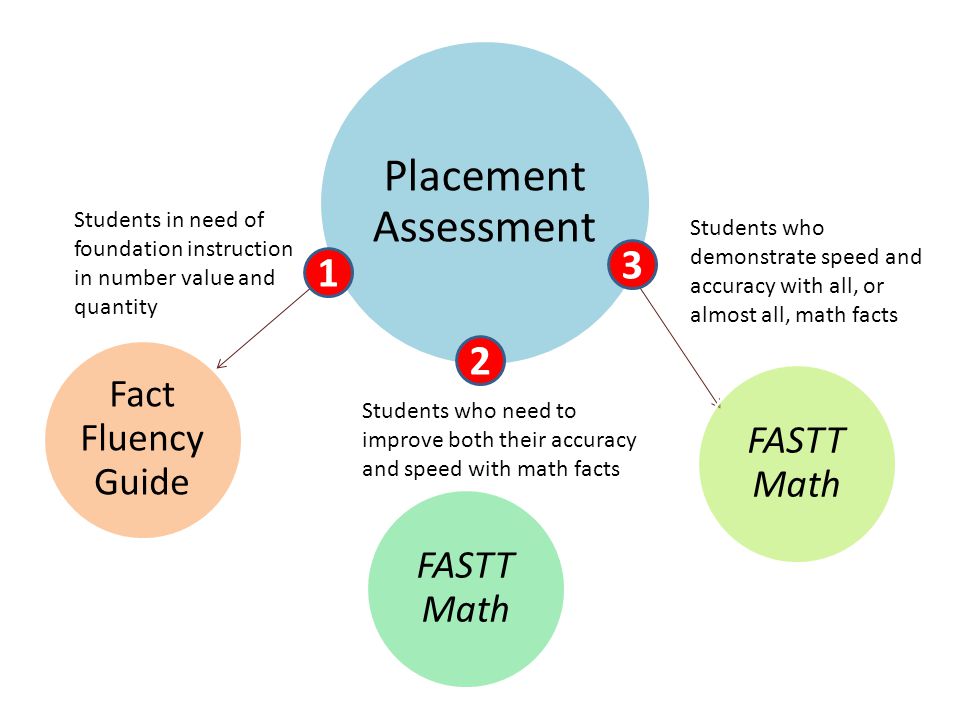 assessment of ell students assessment of ell students