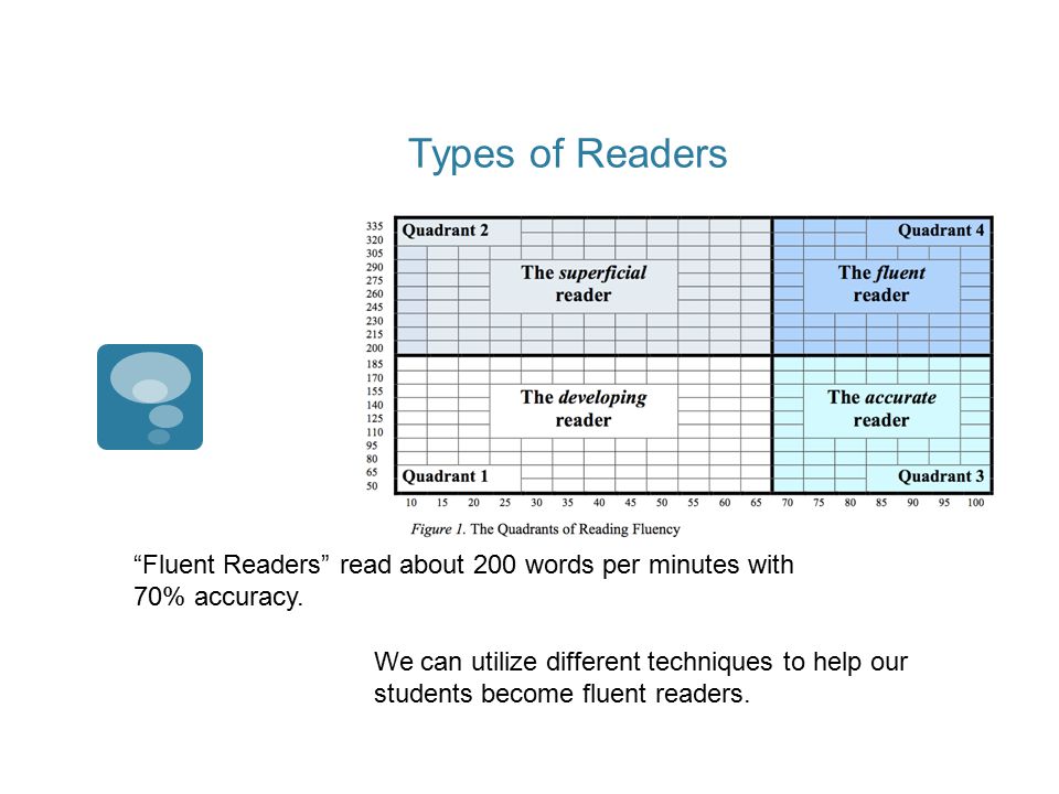 Types of Readers Fluent Readers read about 200 words per minutes with 70% accuracy.