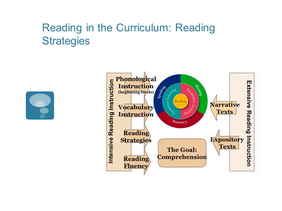 Reading in the Curriculum: Reading Strategies