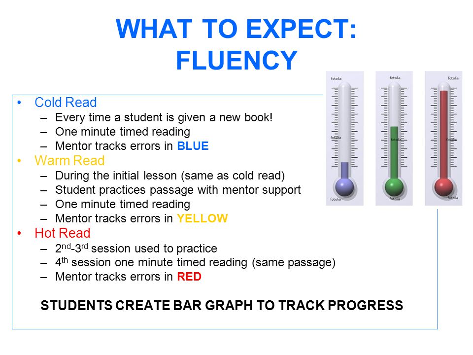 WHAT TO EXPECT: FLUENCY Cold Read –Every time a student is given a new book.