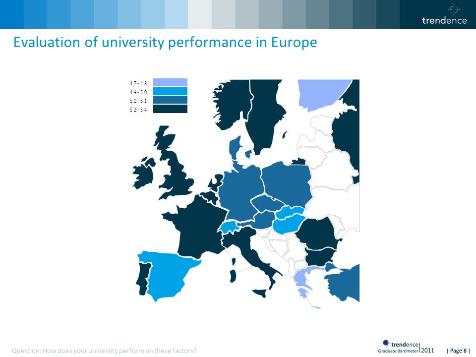 | Page 8 | Evaluation of university performance in Europe Question: How does your university perform on these factors