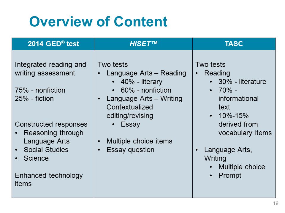 ged writing test essay