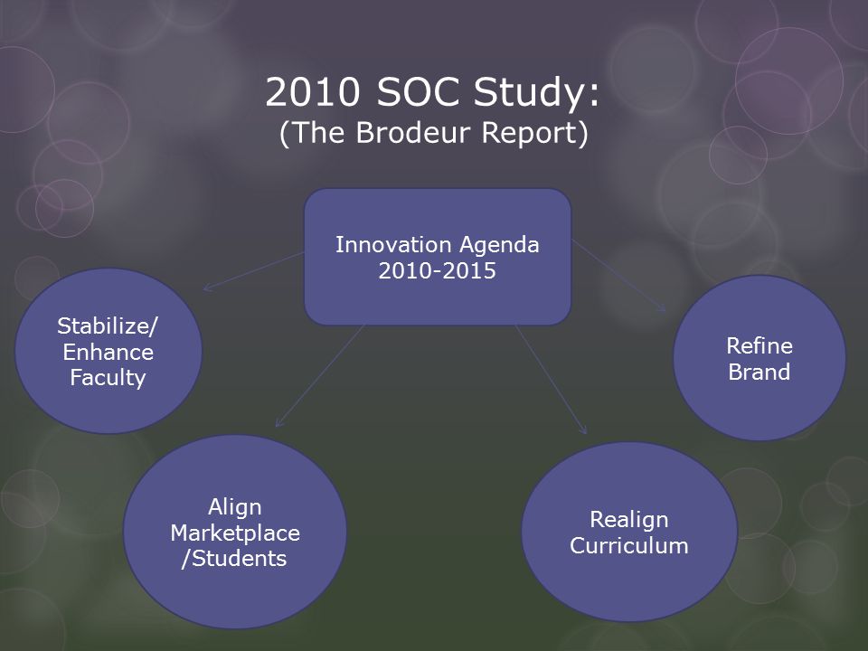 2010 SOC Study: (The Brodeur Report) Innovation Agenda Stabilize/ Enhance Faculty Align Marketplace /Students Refine Brand Realign Curriculum