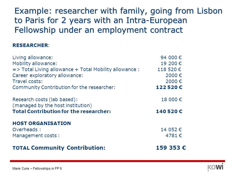 Marie Curie – Fellowships in FP 6 Example: researcher with family, going from Lisbon to Paris for 2 years with an Intra-European Fellowship under an employment contract RESEARCHER: Living allowance: € Mobility allowance: € => Total Living allowance + Total Mobility allowance : € Career exploratory allowance: 2000 € Travel costs: 2000 € Community Contribution for the researcher: € Research costs (lab based): € (managed by the host institution) Total Contribution for the researcher: € HOST ORGANISATION Overheads : € Management costs : 4781 € TOTAL Community Contribution: €