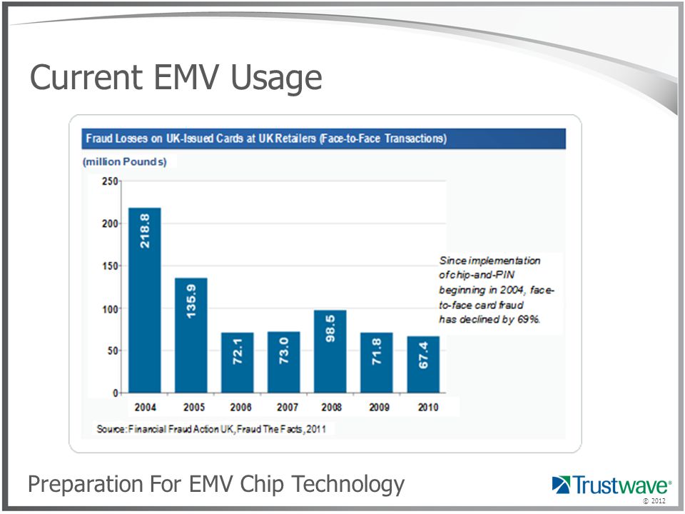 © 2012 Current EMV Usage Preparation For EMV Chip Technology