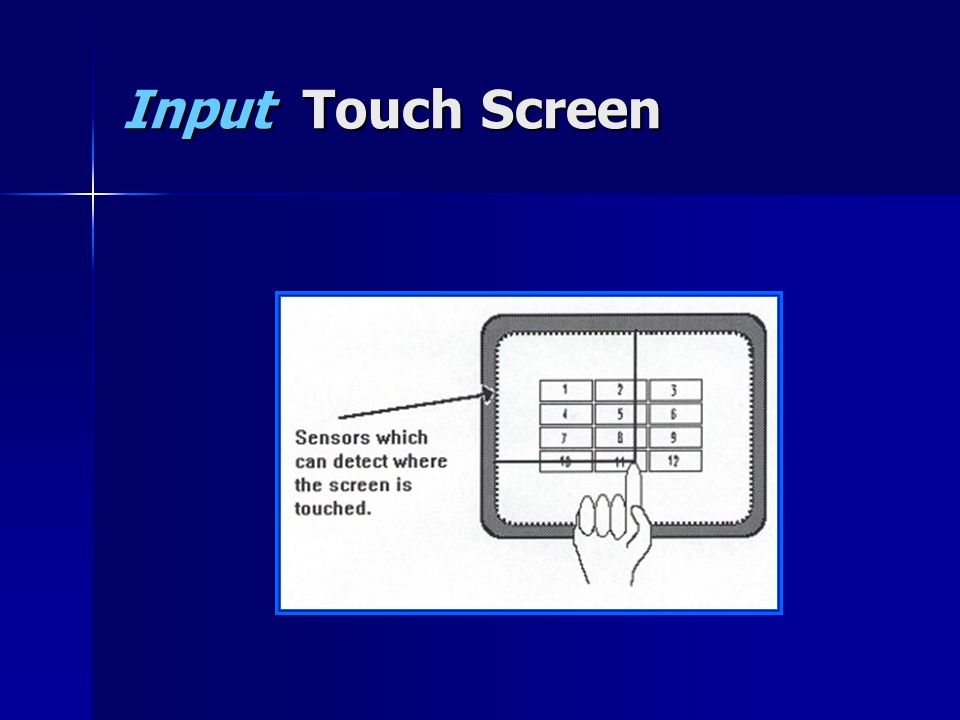 Input Touch Screen