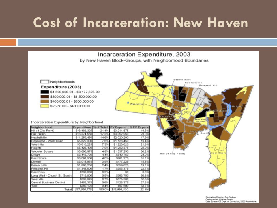 Cost of Incarceration: New Haven