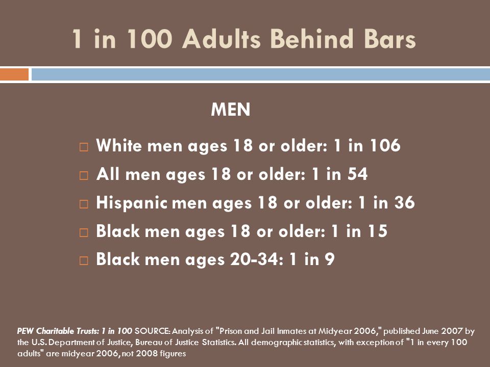 1 in 100 Adults Behind Bars  White men ages 18 or older: 1 in 106  All men ages 18 or older: 1 in 54  Hispanic men ages 18 or older: 1 in 36  Black men ages 18 or older: 1 in 15  Black men ages 20-34: 1 in 9 MEN PEW Charitable Trusts: 1 in 100 SOURCE: Analysis of Prison and Jail Inmates at Midyear 2006, published June 2007 by the U.S.