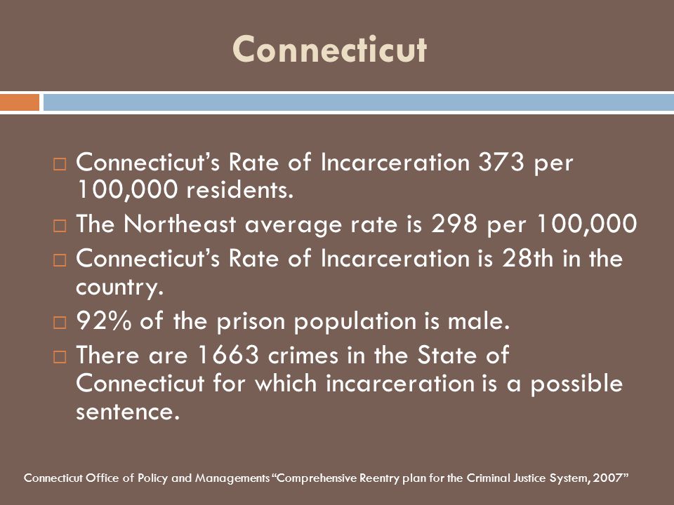 Connecticut  Connecticut’s Rate of Incarceration 373 per 100,000 residents.